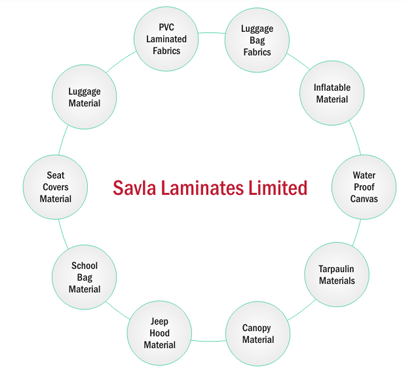savla laminates product range